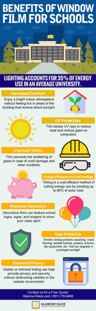 The Benefits of Window Film in Schools Infographic